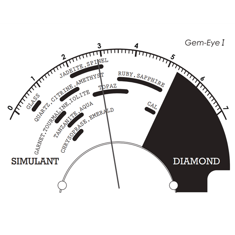 Smartpro SPGEI Gem-Eye I Gem a - Gemstone Identification Kit 评论和价格